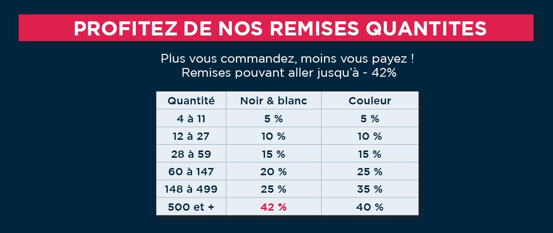 Tableau de remises quantités